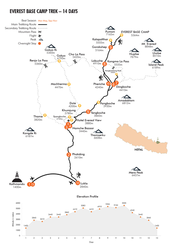 Everest Basecamp Karte  | © ASI  Everest Basecamp Karte  | © ASI