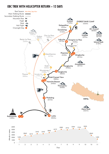 Karte des Everest Base Camp Trek mit Hubschrauberrückflug | © ASI Karte des Everest Base Camp Trek mit Hubschrauberrückflug | © ASI