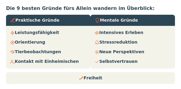 Schaubild: 9 Gründe zum Alleinwandern