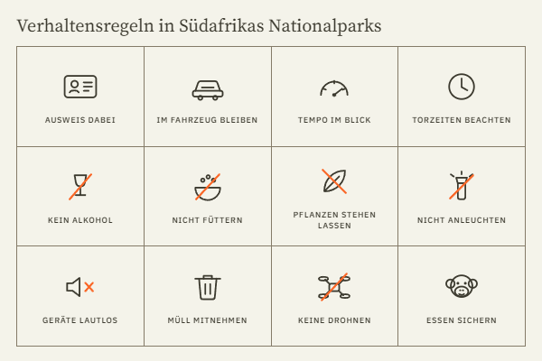 Übersicht über die Verhaltensregeln in den Nationalparks in Südafrika