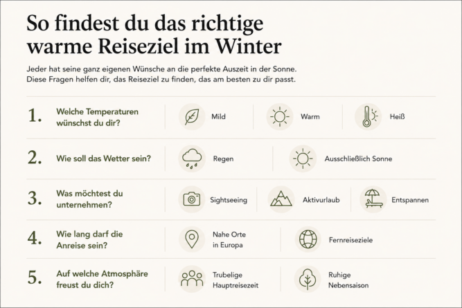 Schaubild mit fünf Fragen, um das richtige warme Reiseziel im Winter zu finden